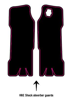 KKE fork guards